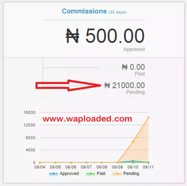 See How: Earn 500 for Signup, 300 per referral and 700 sale commission on Jumia Market (Kaymu) Program